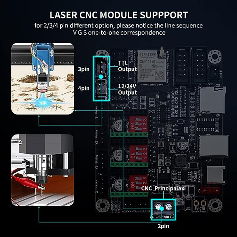 MKS DLC32 V2.1 ออฟไลน์Controll - Mks Sgen บทวิจารณ์และราคา