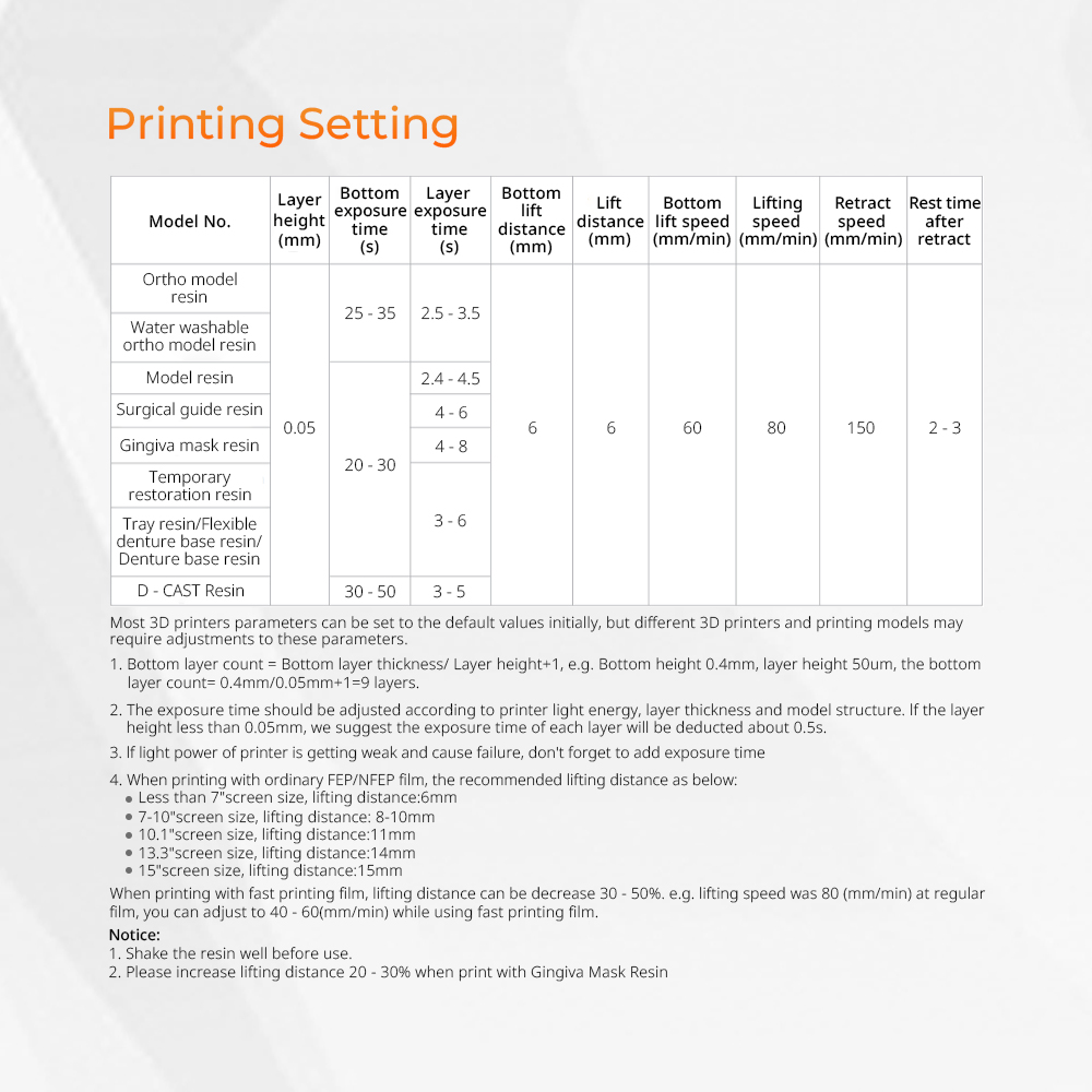 เรซินสำหรับเครื่องพิมพ์ 3 มิติ - Resin Printer บทวิจารณ์และราคา