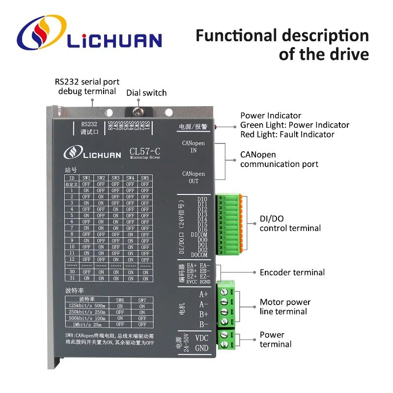 ชุดควบคุมมอเตอร์สเต็ปเปอร์ DC2 - Closed Loop Stepper Motor Nema 17 บทวิจารณ์และราคา